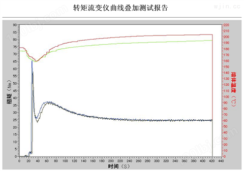 广州普同转矩流变仪200ml粘度测试仪非标准
